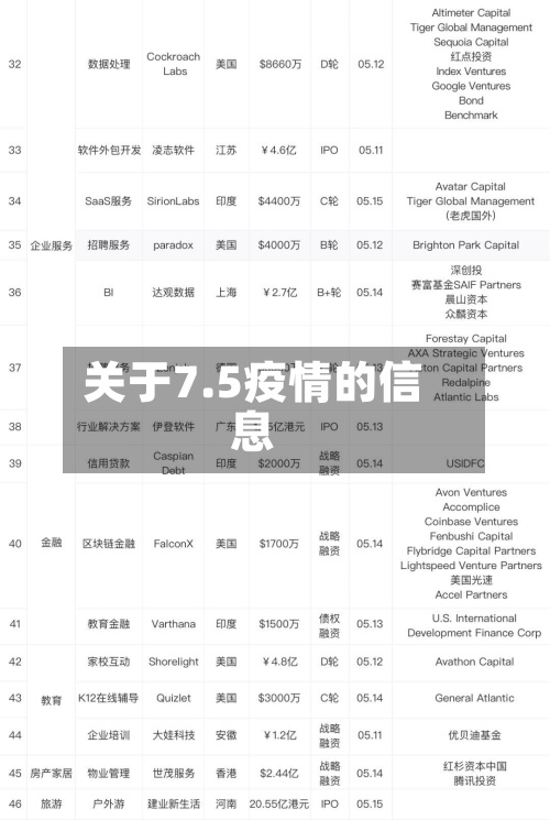 关于7.5疫情的信息-第3张图片