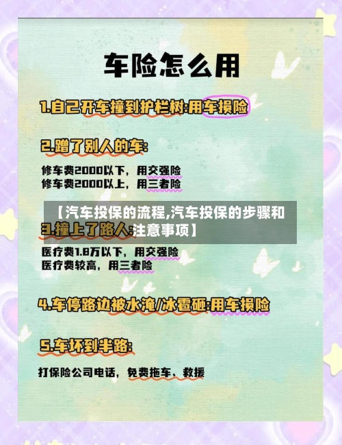 【汽车投保的流程,汽车投保的步骤和注意事项】