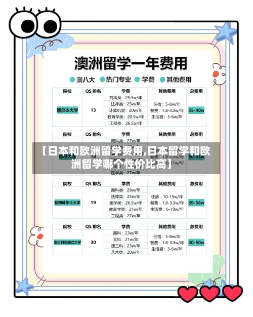 【日本和欧洲留学费用,日本留学和欧洲留学哪个性价比高】