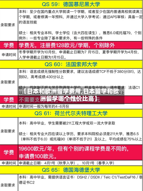 【日本和欧洲留学费用,日本留学和欧洲留学哪个性价比高】-第2张图片