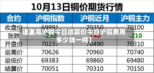 近来【上海沪铜今日结算价今日沪铜费用多少钱一吨】