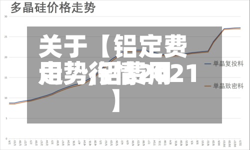 关于【铝定费用走势,铝费用走势行情2021】