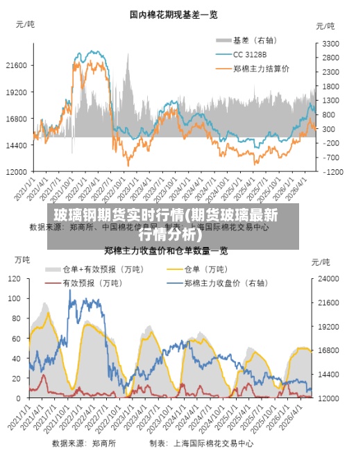 玻璃钢期货实时行情(期货玻璃最新行情分析)-第3张图片