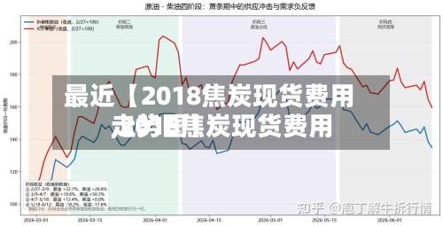 最近【2018焦炭现货费用,2018焦炭现货费用走势图】
