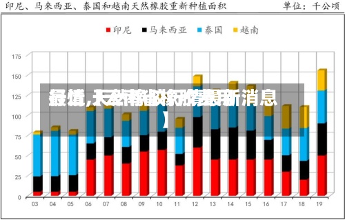 最近【云南省橡胶费用行情,天然橡胶行情最新消息】-第2张图片