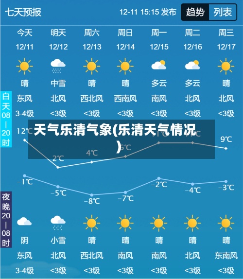 天气乐清气象(乐清天气情况)-第3张图片