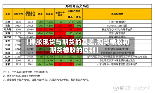 【橡胶现货与期货的基差,现货橡胶和期货橡胶的区别】-第2张图片