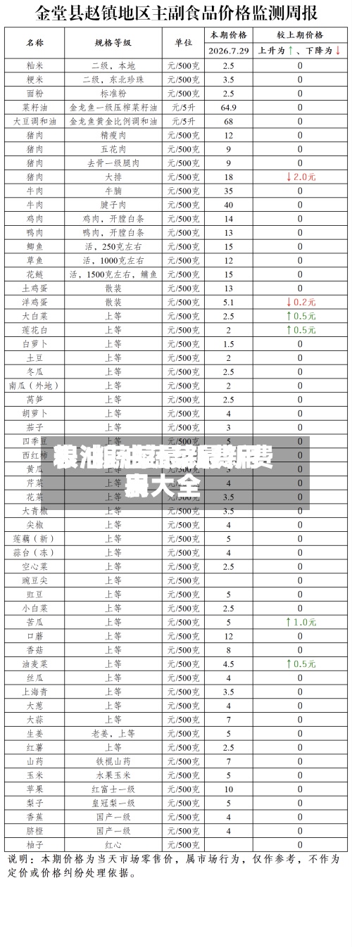 粮油蔬菜最新费用表/粮油蔬菜最新费用表大全