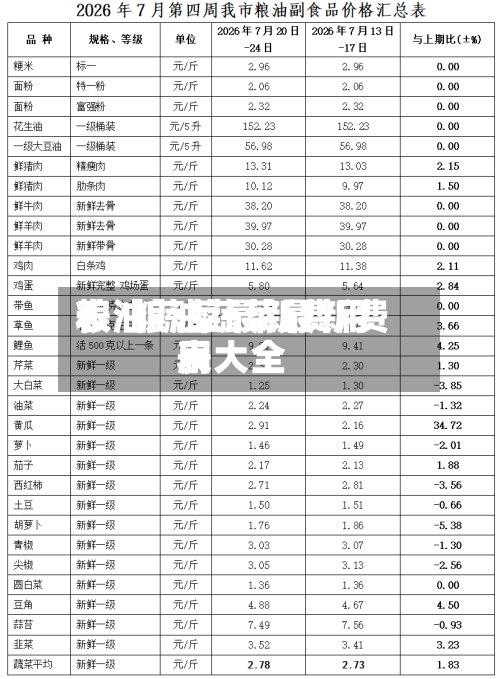 粮油蔬菜最新费用
表/粮油蔬菜最新费用
表大全-第2张图片