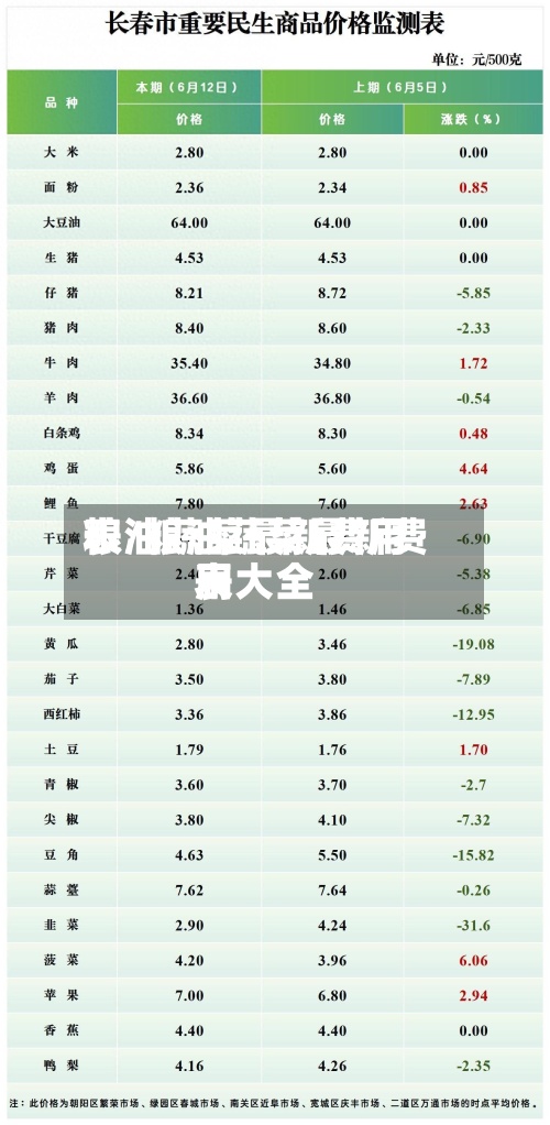 粮油蔬菜最新费用
表/粮油蔬菜最新费用
表大全-第3张图片