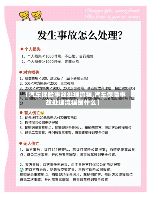 【汽车保险事故处理流程,汽车保险事故处理流程是什么】-第2张图片