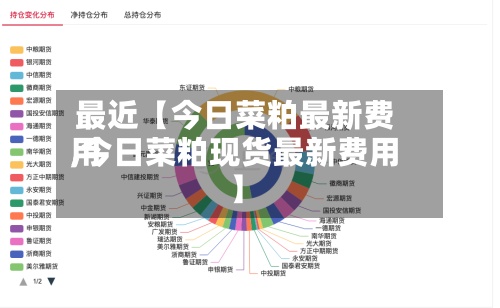 最近【今日菜粕最新费用
,今日菜粕现货最新费用
】-第2张图片