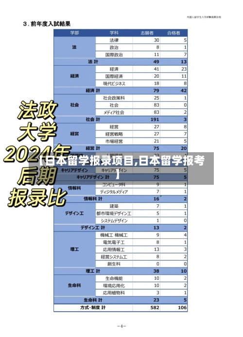 【日本留学报录项目,日本留学报考】-第2张图片