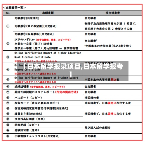 【日本留学报录项目,日本留学报考】