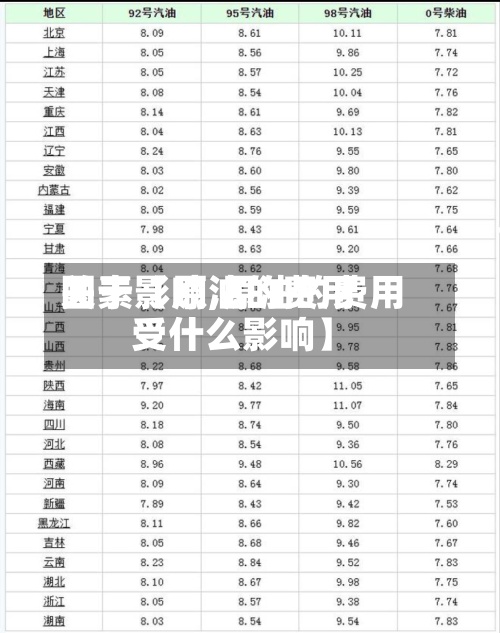 关于【原油的费用
因素影响,原油的费用
受什么影响】-第2张图片