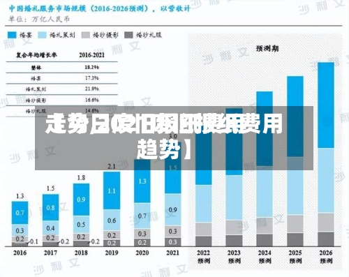 【今日废旧报纸费用走势,2021废旧报纸费用趋势】