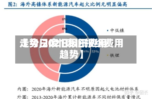 【今日废旧报纸费用
走势,2021废旧报纸费用
趋势】-第2张图片