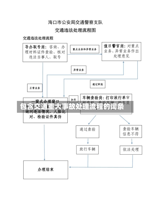 包含交通重大事故处理流程的词条
