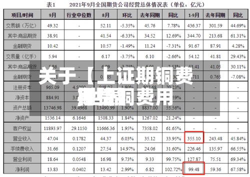关于【上证期铜费用,世界期货铜费用行情】