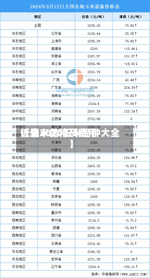 近来
【玉米品种及费用
行情2020玉米品种大全】-第2张图片