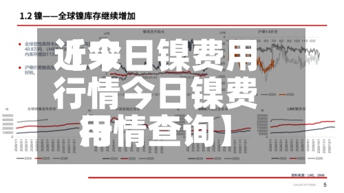 近来【今日镍费用行情今日镍费用行情查询】