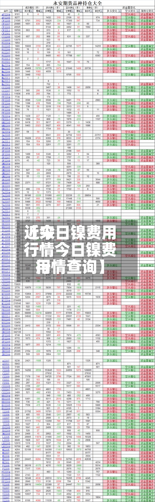 近来
【今日镍费用
行情今日镍费用
行情查询】-第2张图片