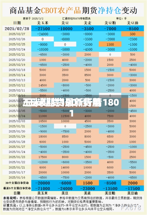 玉米期货1901费用/玉米期货最新行情1801