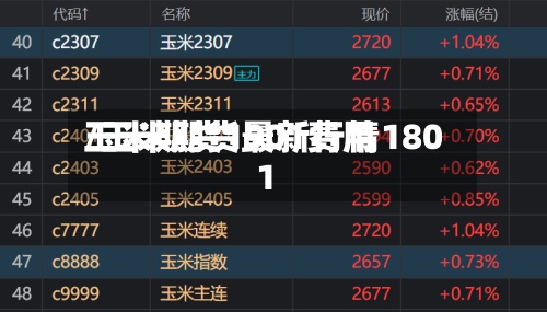 玉米期货1901费用
/玉米期货最新行情1801-第2张图片