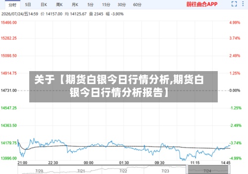 关于【期货白银今日行情分析,期货白银今日行情分析报告】