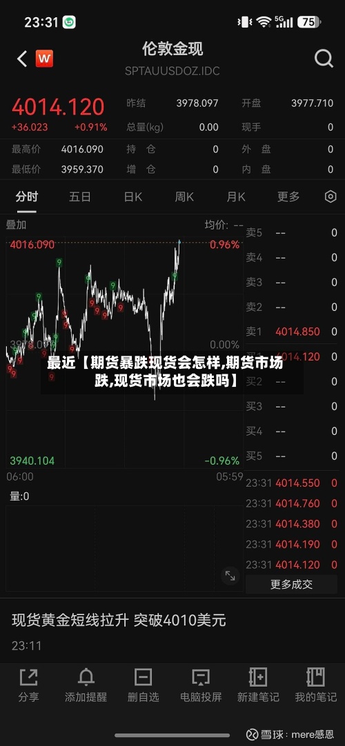最近【期货暴跌现货会怎样,期货市场跌,现货市场也会跌吗】