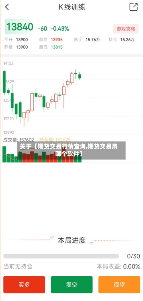 关于【期货交易行情查询,期货交易用哪个软件】