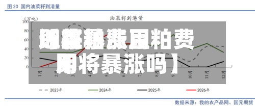 近来【豆粕费用即将暴涨豆粕费用即将暴涨吗】-第2张图片