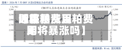 近来【豆粕费用即将暴涨豆粕费用即将暴涨吗】-第3张图片