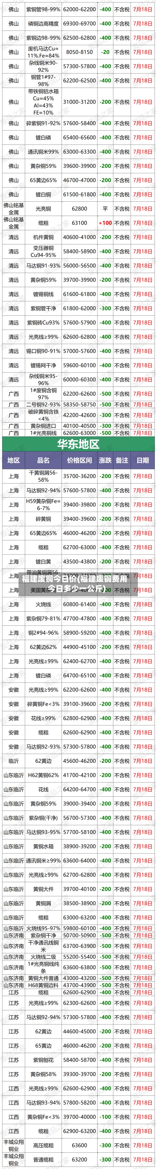 福建废铜今日价(福建废铜费用
今日多少一公斤)-第2张图片