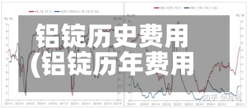 铝锭历史费用(铝锭历年费用走势)