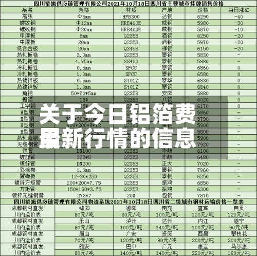 关于今日铝箔费用
最新行情的信息-第3张图片