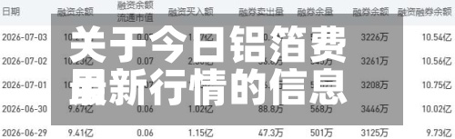 关于今日铝箔费用
最新行情的信息-第2张图片
