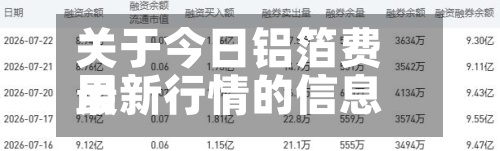 关于今日铝箔费用最新行情的信息