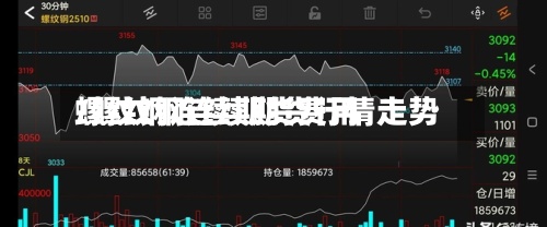 螺纹钢连续期货费用/螺纹钢连续期货行情走势