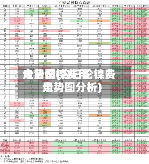 今日伦镍费用
走势图(今日伦镍费用
走势图分析)-第2张图片