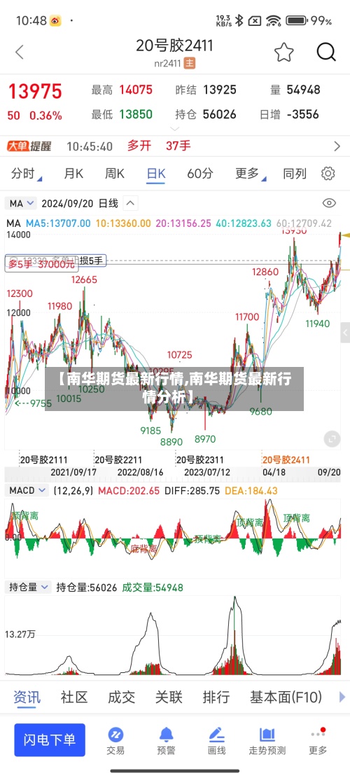 【南华期货最新行情,南华期货最新行情分析】-第2张图片