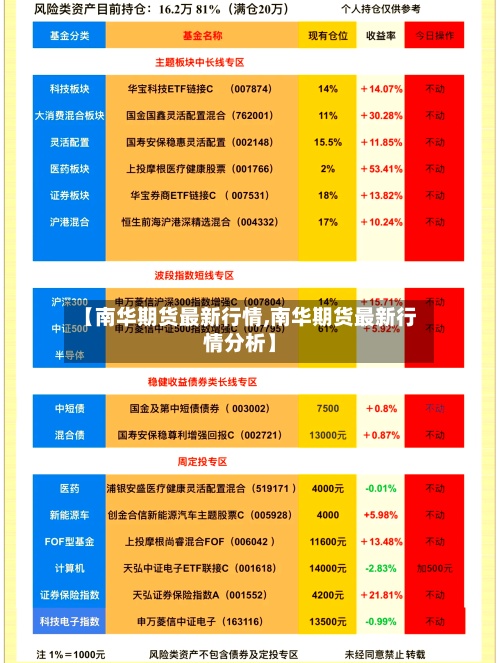 【南华期货最新行情,南华期货最新行情分析】