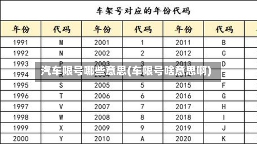 汽车限号哪些意思(车限号啥意思啊)