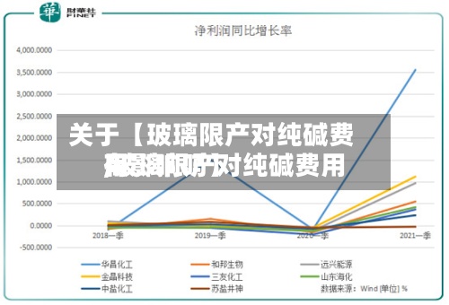 关于【玻璃限产对纯碱费用
,玻璃限产对纯碱费用
有影响吗】-第2张图片