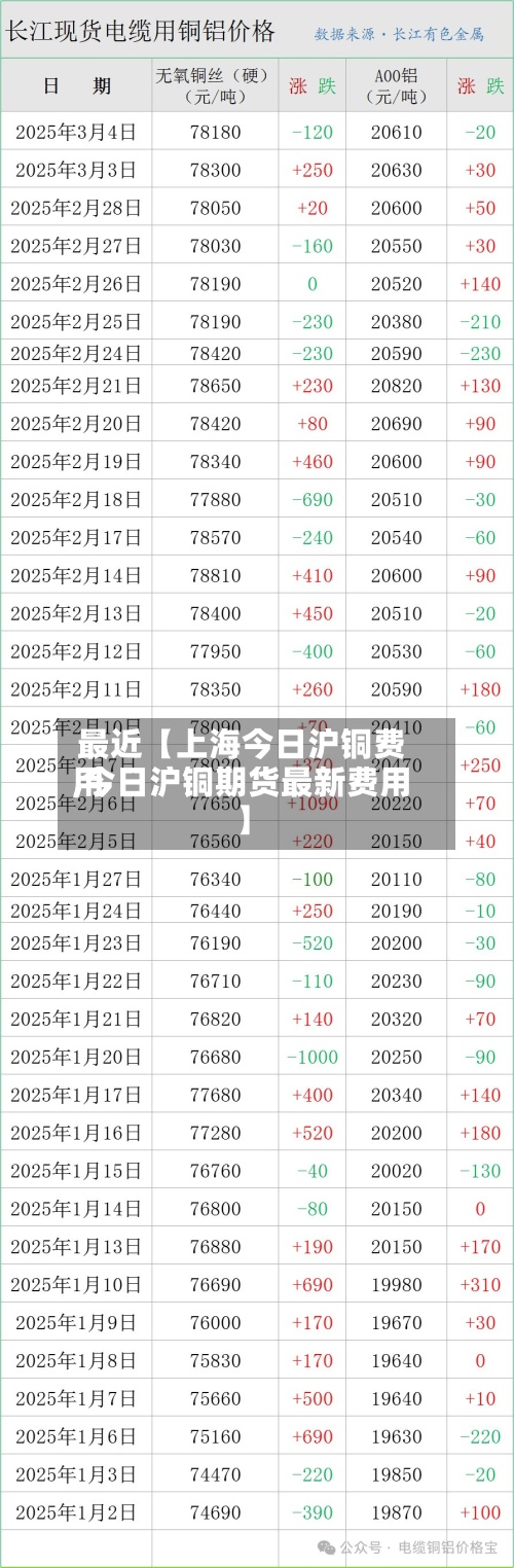 最近【上海今日沪铜费用
,今日沪铜期货最新费用
】-第2张图片