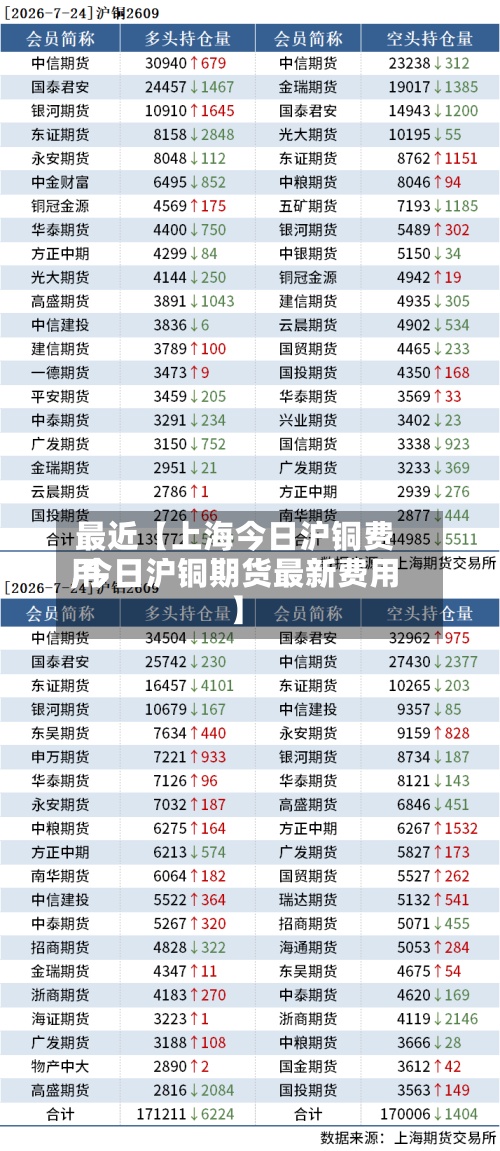 最近【上海今日沪铜费用
,今日沪铜期货最新费用
】-第3张图片