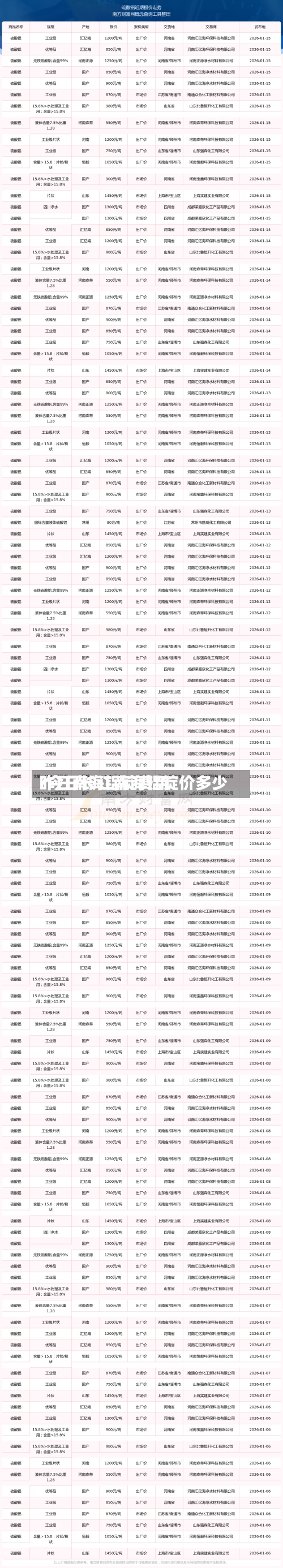 昨日南海铝锭费用
/今日长江南海铝锭价多少-第2张图片