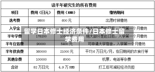 留学日本修士经济条件/日本修士留学费用-第3张图片