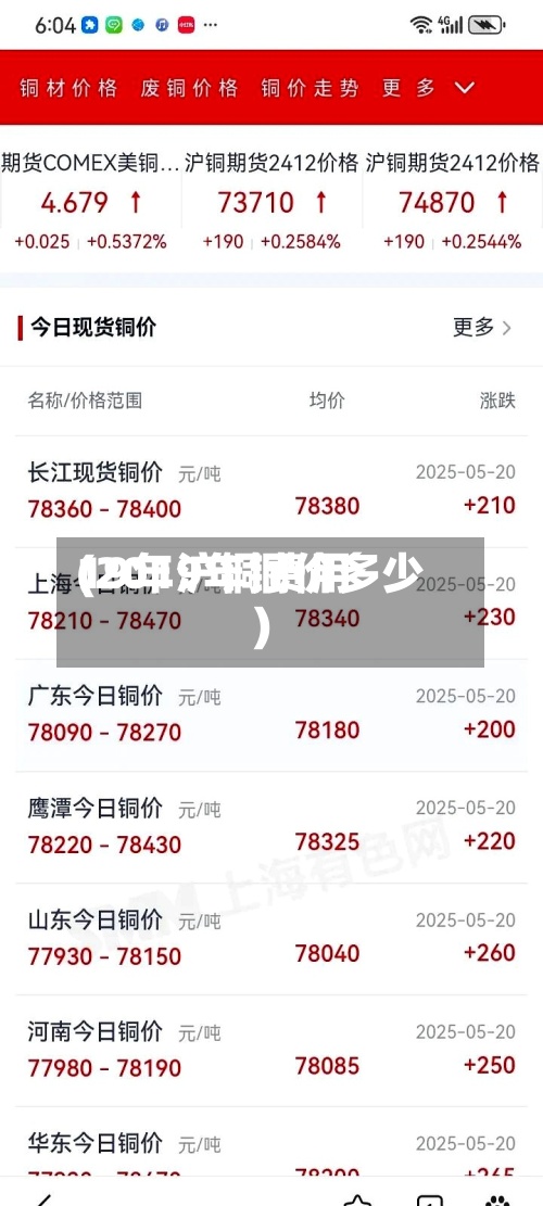 19年沪铜费用(2019年铜价多少)