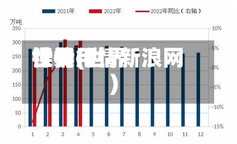 世界镍费用行情(世界镍价行情新浪网)